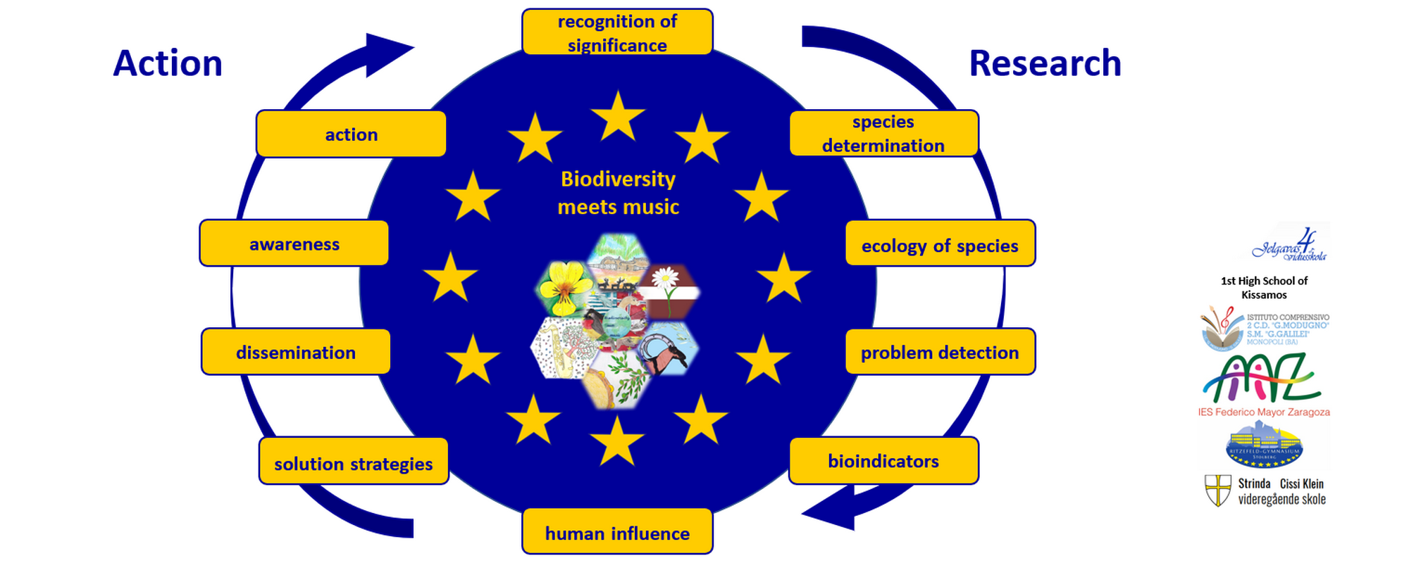 biodiversity-meets-music.eu